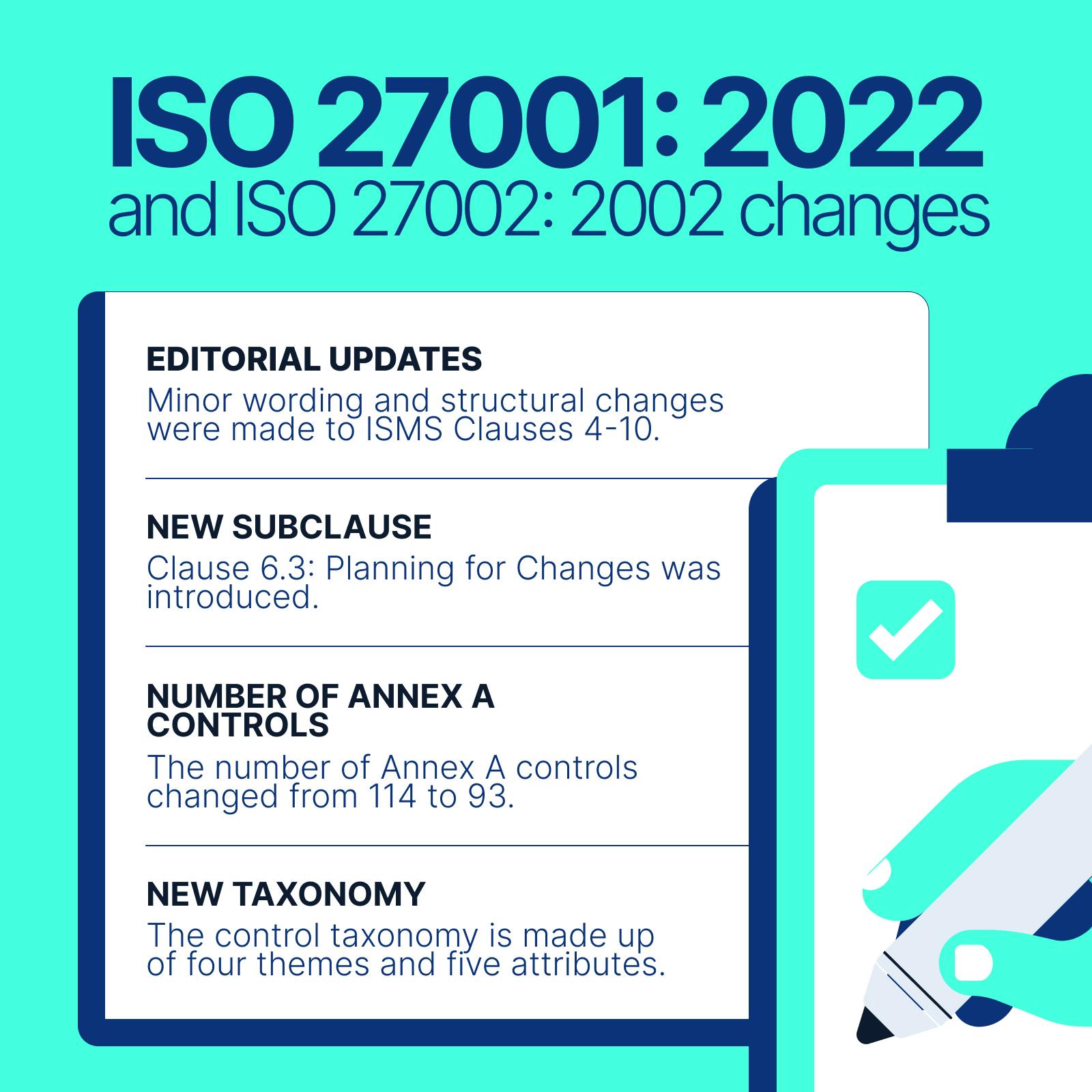 ISO 27001:2022 and ISO 27002:2022 Explained: How to Comply Before